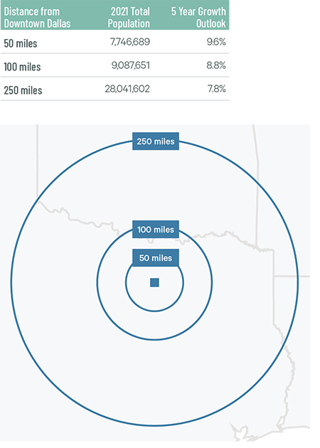 Image of data table and chart